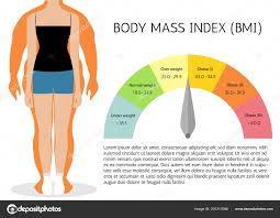 Bmi Body Mass Index Infographic Chart Vector Illustration