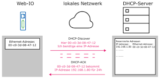 ¿cuántos comandos conoces para obtener la dirección ip en tus sistemas linux? Wut Web Io Digital Asignar Direccion Ip Estatica