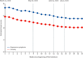 Check spelling or type a new query. Trajectories Of Anxiety And Depressive Symptoms During Enforced Isolation Due To Covid 19 In England A Longitudinal Observational Study The Lancet Psychiatry