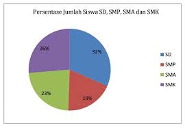We did not find results for: Contoh Soal Diagram Batang
