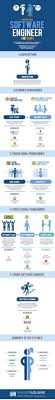 10 Best Computer Software Engineer Jobs Associated Pics Images Software Engineer Job Computer Software