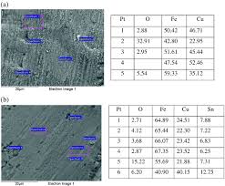 Improvement In Galvanization And Galvannealing