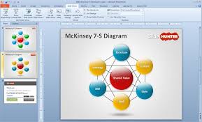 Free Mckinsey 7 S Diagram Powerpoint Template Free