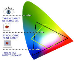 Rgb To Cmyk What You Need To Know