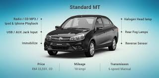 Loan for proton saga 2019. Proton Saga Variants Explained Zigwheels