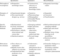 Quantitative Method Designs Google Search Method Science Nerd Phenomenology
