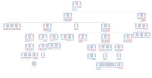 We offer reviews, articles, surname research, and genealogy advice. Genealogical Tree Wordpress Family Tree Wordpress Plugin Wordpress Org Deutsch