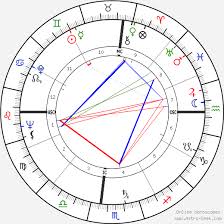 marilyn monroe birth chart horoscope date of birth astro