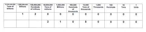 million billion trillion making sense of large numbers