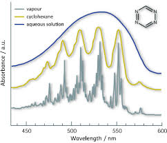Now it's better, but still not usable. Three Pulse Photon Echo Peak Shift Spectroscopy And Its Application For The Study Of Solvation And Nanoscale Excitons Oh 2011 Chemphyschem Wiley Online Library