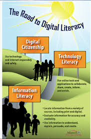 A Must Have Poster On Digital Literacy Digital Literacy Educational Technology Information Literacy