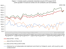 Descarcă ghidul complet cu zile lucrătoare 2020! Biroul NaÅ£ional De StatisticÄ Comunicate De PresÄ