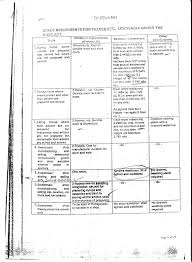 Workshops for citizens have already been conducted in eight wards, in the areas of colaba, bandra, andheri and. Bmc Health License Guidelines For Hotel Lodges Eating Houses Tough To Follow World India News E Paper
