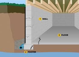 Basement Waterproofing Options Ohio State Waterproofing