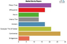 Automotive Super Swamper Tires Market Analysis Reveals