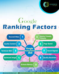 Euridice Technologies On In 2020 Google Ranking Search Ranking Backlinks