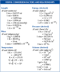 Chemistry Conversions T Chart Bedowntowndaytona Com