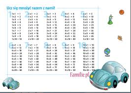 Tabliczka mnożenia kolorowanki matematyczne do druku. Jak Wytlumaczyc Dziecku Mnozenie Tabliczka Do Druku Artykul Familie Pl