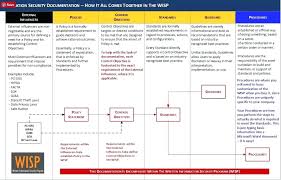 21 Contingency Plan Template For Business Sample Business Contingency Plan Small Busine Business Continuity Business Continuity Planning Business Plan Template