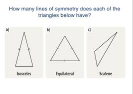 Question Video: Identifying The Figure That Has The Most Lines Of Symmetry  | Nagwa