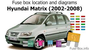 The mini mpv hyundai matrix was produced from 2002 to 2008. Fuse Box Location And Diagrams Hyundai Matrix 2002 2008 Youtube