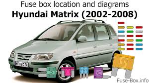 If your windshield wipers, air conditioner, or similar electronic device stops functioning, first check the fuse or relay. Fuse Box Location And Diagrams Hyundai Matrix 2002 2008 Youtube
