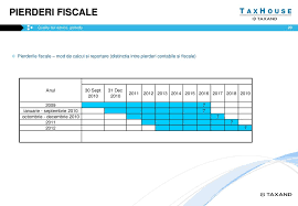 Publicat în contabilitate & fiscal, pe 9 ianuarie 201827 martie 2020. Inchiderea Exercitiului Financiar Implicatii Fiscale Ppt Download