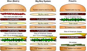 Big oak drive in menu. Big Boy Restaurants Wikipedia