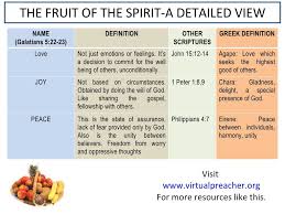 The Fruit Of The Spirit A Detailed View By The Virtual Preacher Via Slideshare Fruit Of The Spirit New Fruit Fruits Of Holy Spirit
