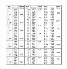 30 Symbolic Metric Conversion Chart For Circles