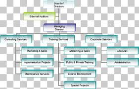 Organizational Structure Dhl Express Organizational Chart