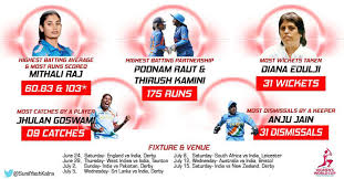 Mithali raj made her india debut in 1999 against ireland in odis. Indian Women Meet England In World Cup Opener