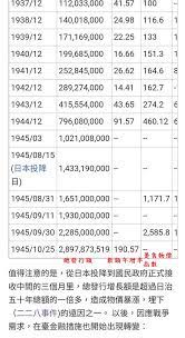 二 二八事件的主因之一 日圓偽鈔所致之通貨膨脹 日本詐取臺灣米糧所引發之米荒 word search puzzle words