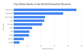 Best amex virtual credit cards. Best Online Banks 2020 Top 10 Online Banks In The World