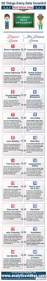 20 Things Every Data Scientist Must Know Data Scientist Data Science Learning Data Science