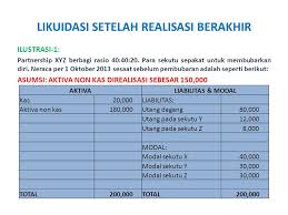 Maybe you would like to learn more about one of these? Pertemuan 3 Partnership Likuidasi Ppt Download