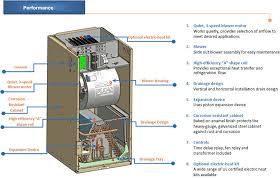 The york yp9c is part of a hybrid comfort system when paired with a york heat pump. 5 Ton Central Air Conditioner 60000 Btu Ac System