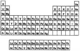 Tabla Periodica Para Colorear Chemistry Metaphysics Teaching