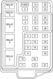 Kia Sportage Fuse Box Diagram Schematic And Wiring Diagram Fuse Box Fuse Panel Ford F150