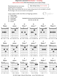 open g tuning guitar chords chart bedowntowndaytona com