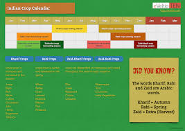 Resource Indian Crop Calendar Eveltio Ten