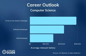 Page 1 of 10 jobs. Computer Science Ba Vs Bs 2021 Ultimate Guide