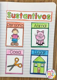 Sustantivos Sustantivo Verbos Y Adjetivos Y Carteles Para Fijar Conocimientos