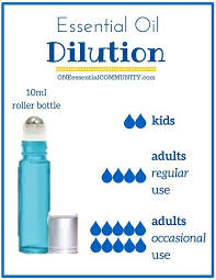 Handy Chart Showing How Many Drops Of Essential Oil To Use In A 10ml Roller Bottle 2 Drops 1 Diluting Essential Oils Essential Oils For Kids Essential Oils