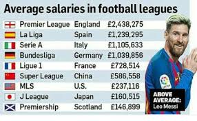Listing the top salaries, cap hits, cash, earnings, contracts, and bonuses, for all active epl players. Why Is La Liga More Popular Than Isl Quora