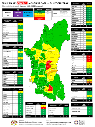 Jabatan kesihatan negeri perak, ipoh, perak. Jabatan Kesihatan Negeri Jabatan Kesihatan Negeri Perak