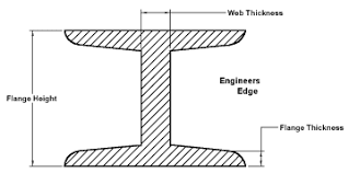 I Beam Sizes S New Images Beam