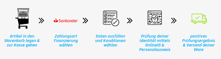 Der nachteil eines kredit trotz schufa: Ratenkauf Gamingguru