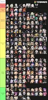 Arknights Characters Sorted By Age : r/arknights