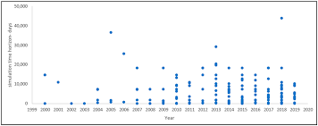 From seeing 640,000 medical tourists in 2011, the country attracted more than one million medical tourists in 2019, earning revenues of more than 1.8 billion ringgit (us$433 million). Ijerph Free Full Text A System Dynamics Simulation Applied To Healthcare A Systematic Review Html